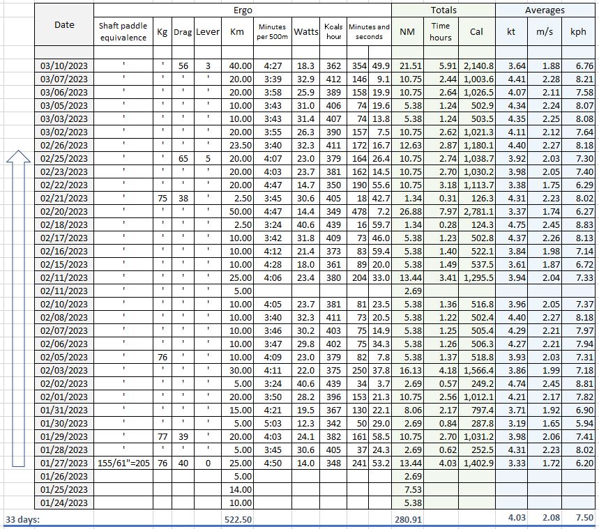 Stats