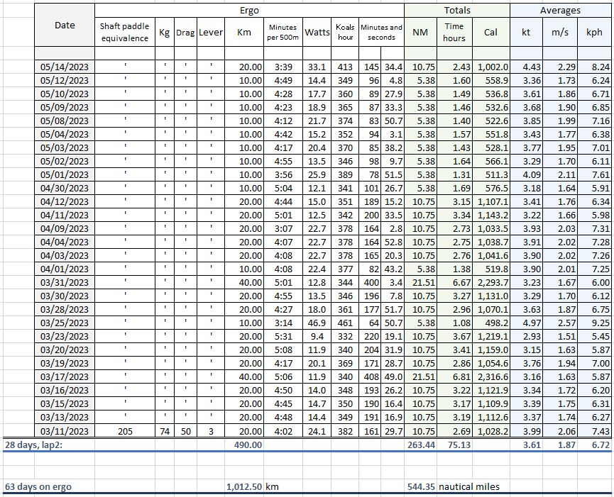 Stats