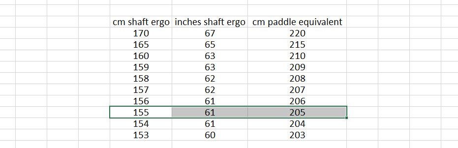 Xeon ergometer shaft to paddle length